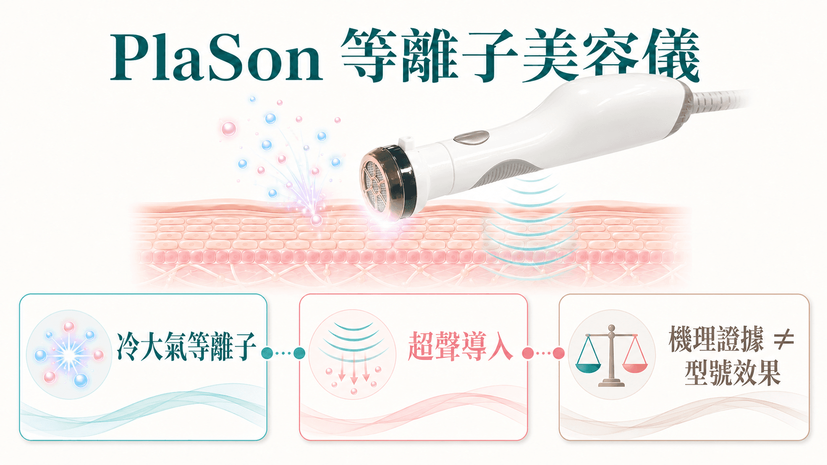 PlaSon Plasma Beauty Device: A Complete Guide | PlasmaPoration, SonoPoration, Suitable Skin Conditions and a Salon Procurement Checklist
