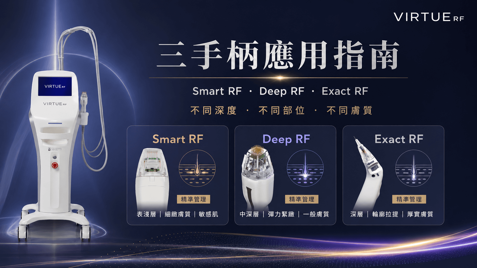 微針射頻手柄同針深點揀?SmartRF、DeepRF、ExactRF 三支手柄拆解