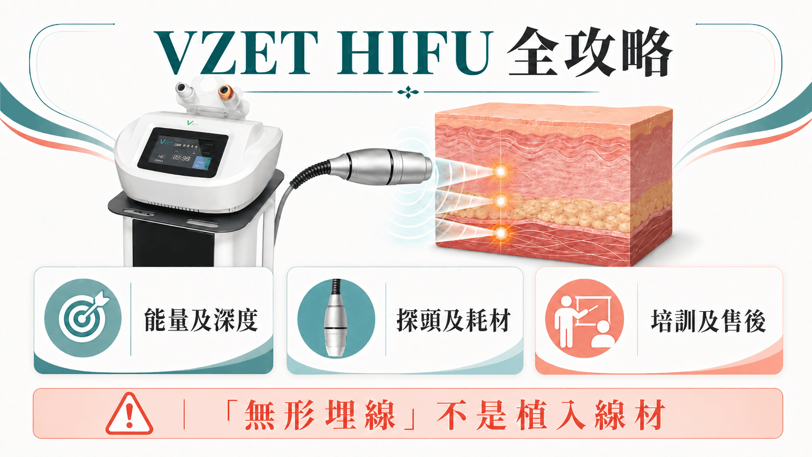 VZET HIFU全攻略|原理、探頭深度、療程設計及與New Doublo 2.0比較