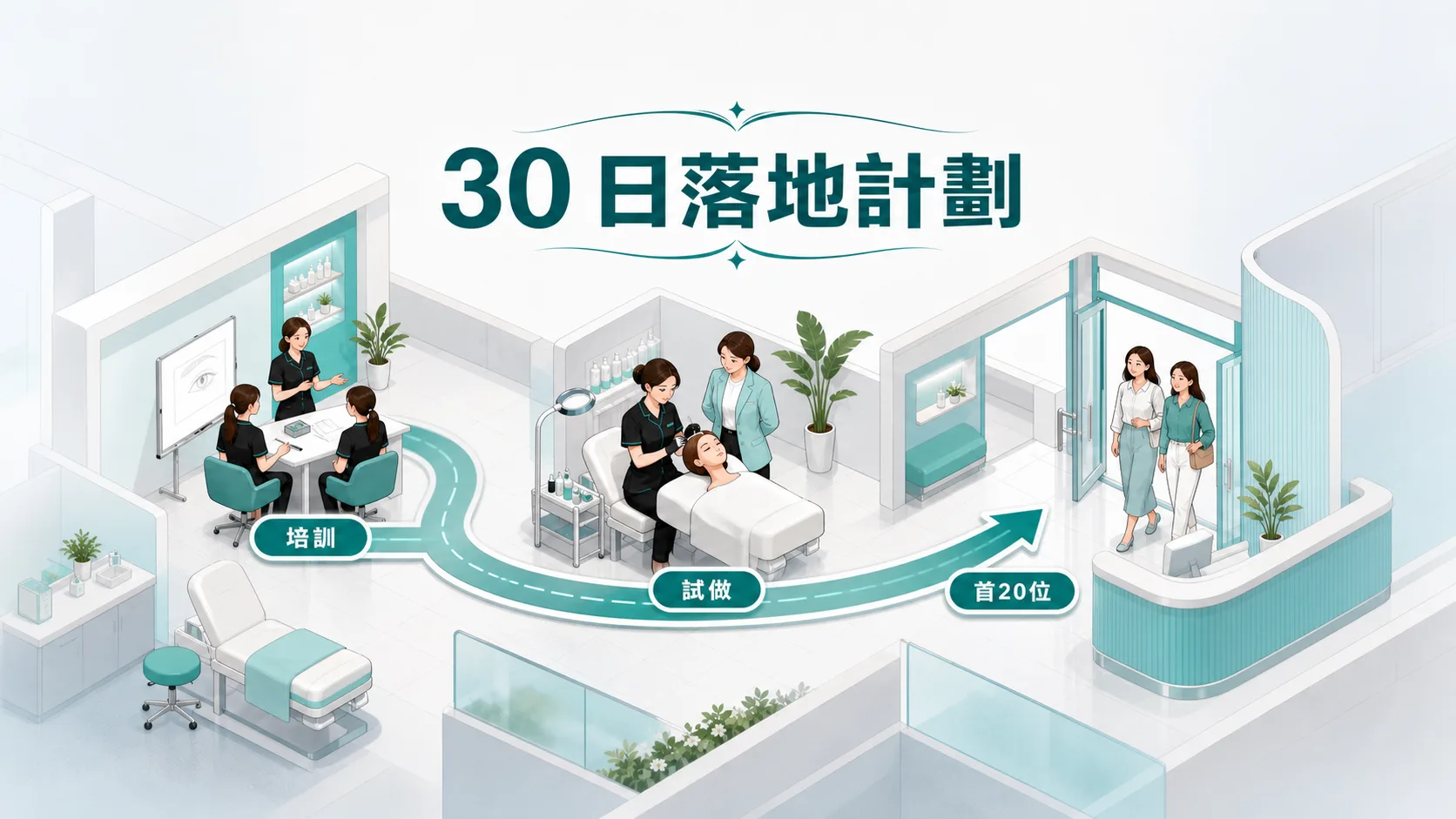 引入面部 EMS 儀器後的 30 日落地計劃|培訓、試做與首 20 位客人