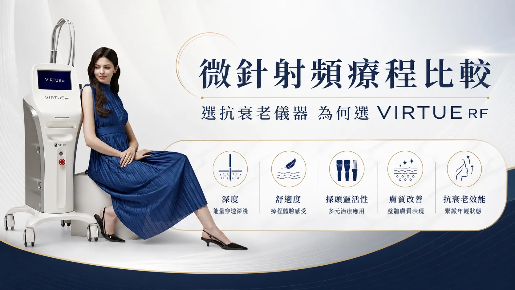 微針射頻儀器比較:為何抗衰老及皮膚瑕疵管理可考慮 VIRTUE RF?