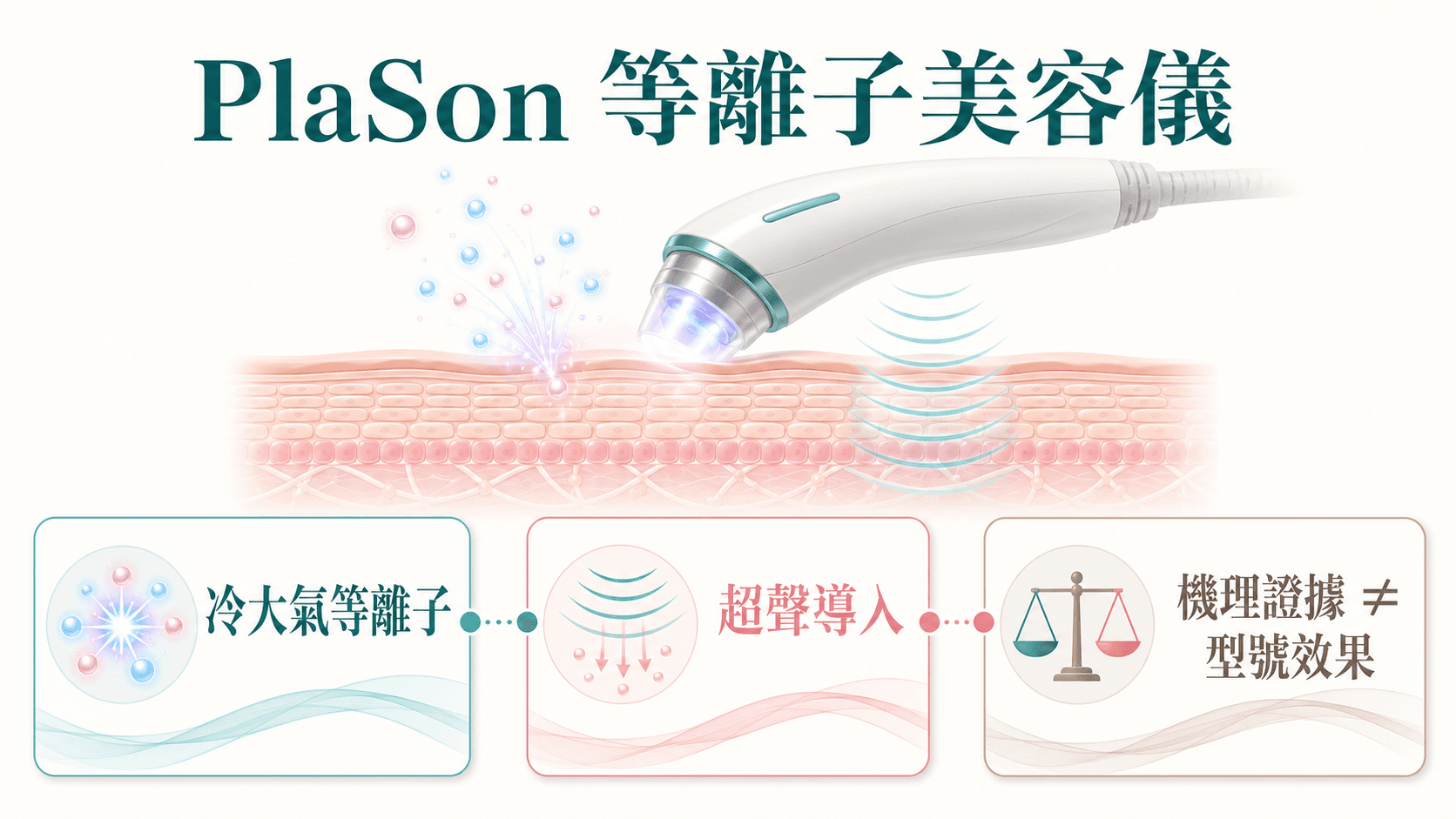 PlaSon Plasma Beauty Device: A Complete Guide | PlasmaPoration, SonoPoration, Suitable Skin Conditions and a Salon Procurement Checklist