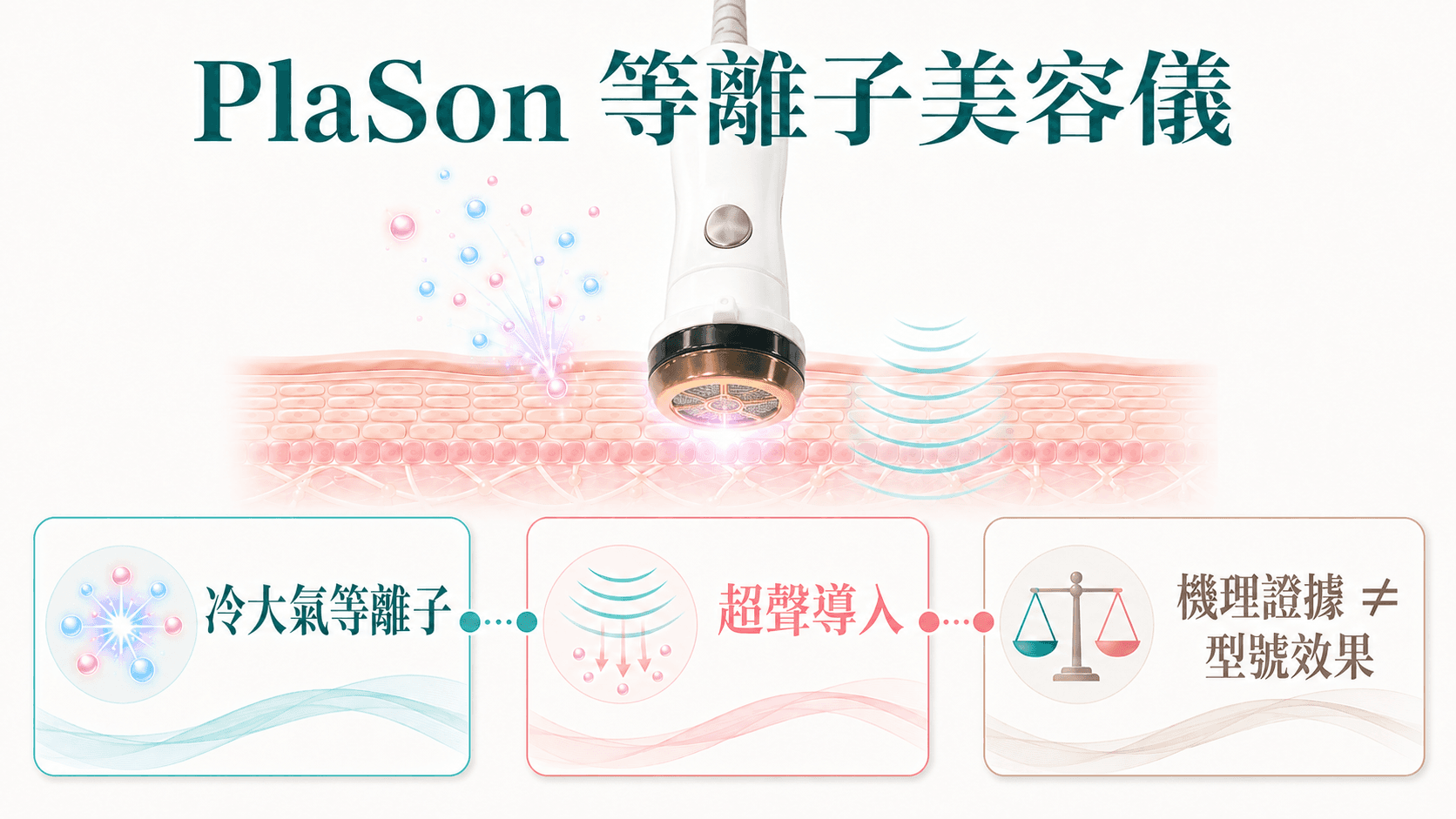 PlaSon 等離子美容儀完整指南|PlasmaPoration、SonoPoration、適合膚況與美容院引入清單