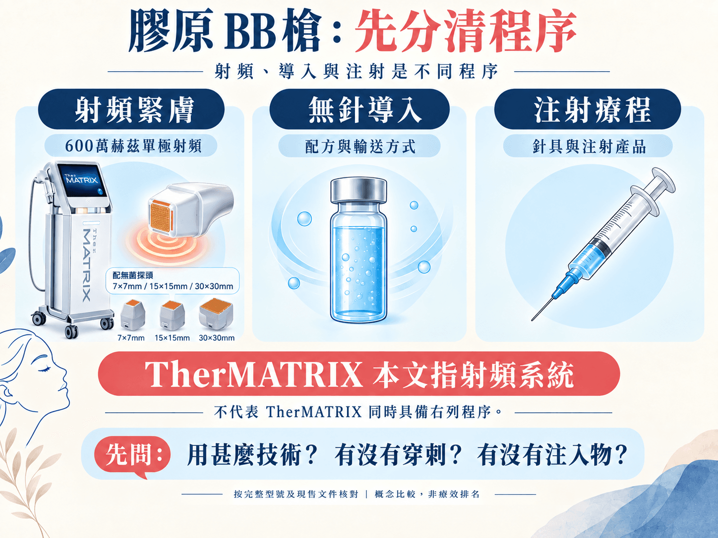 膠原 BB 槍是注射嗎?TherMATRIX 射頻與膠原針分別