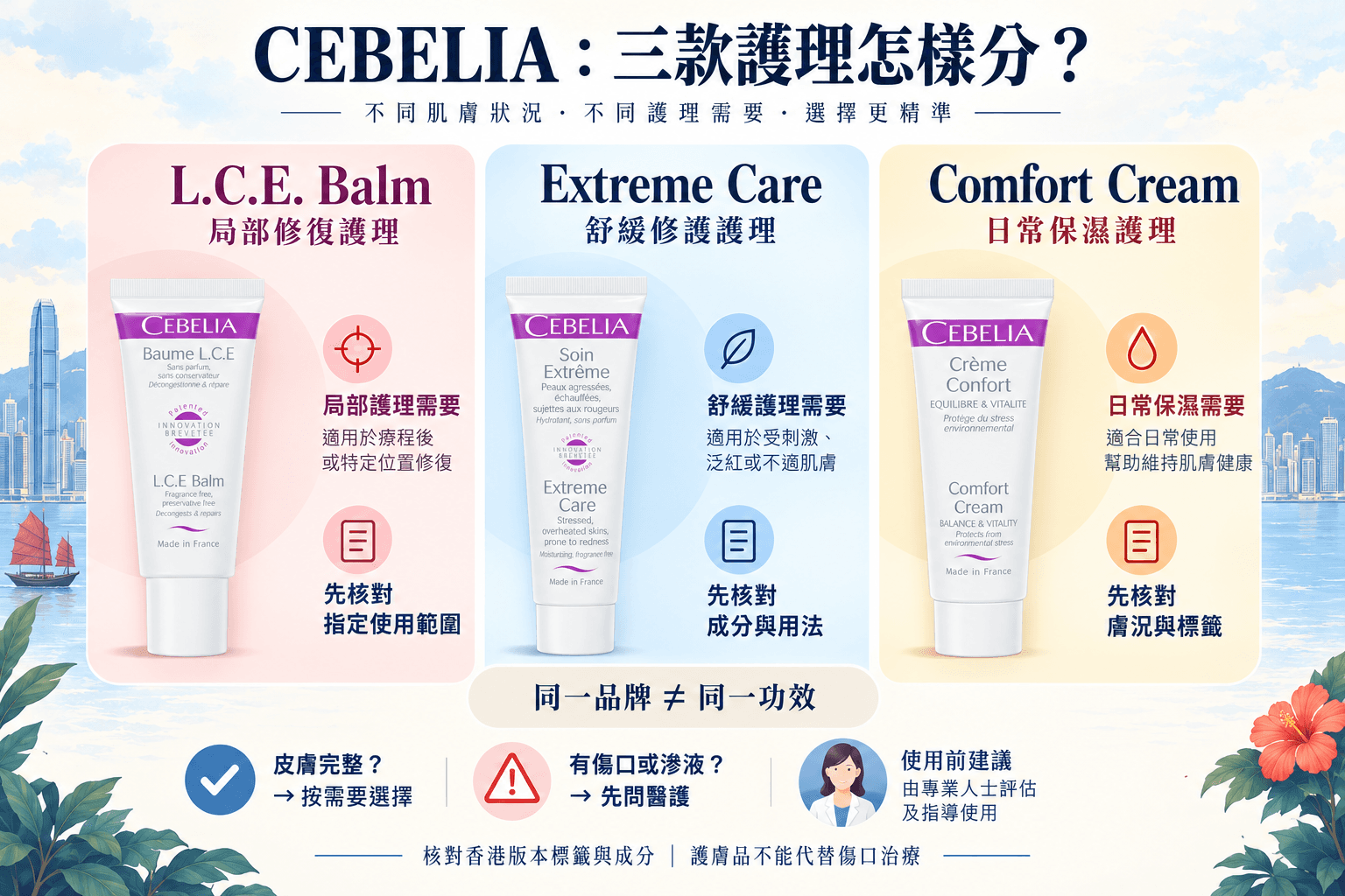 CEBELIA 修復霜比較:L.C.E.、Extreme 與 Comfort