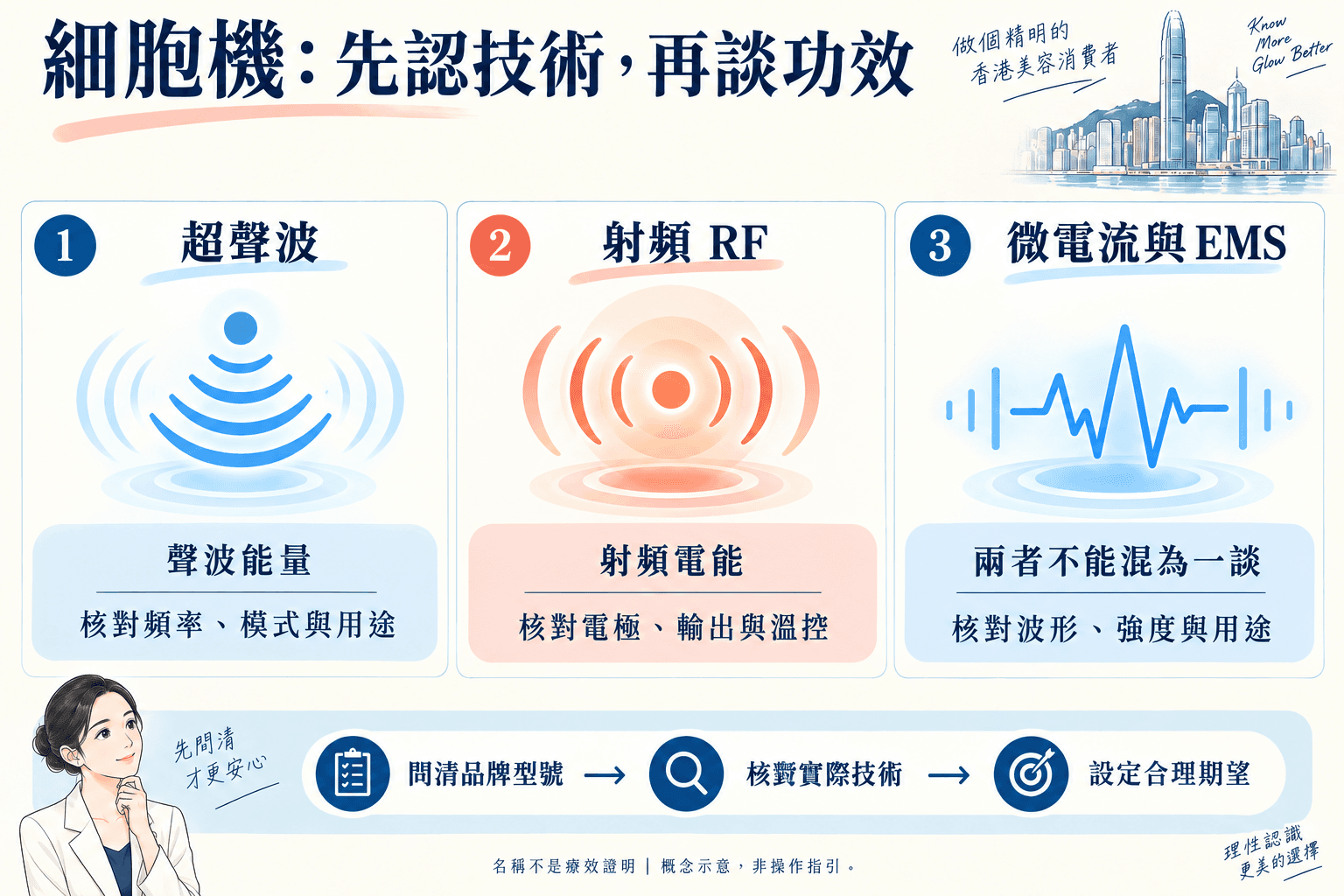 細胞機 Facial 是甚麼?LDM、射頻及微電流分別