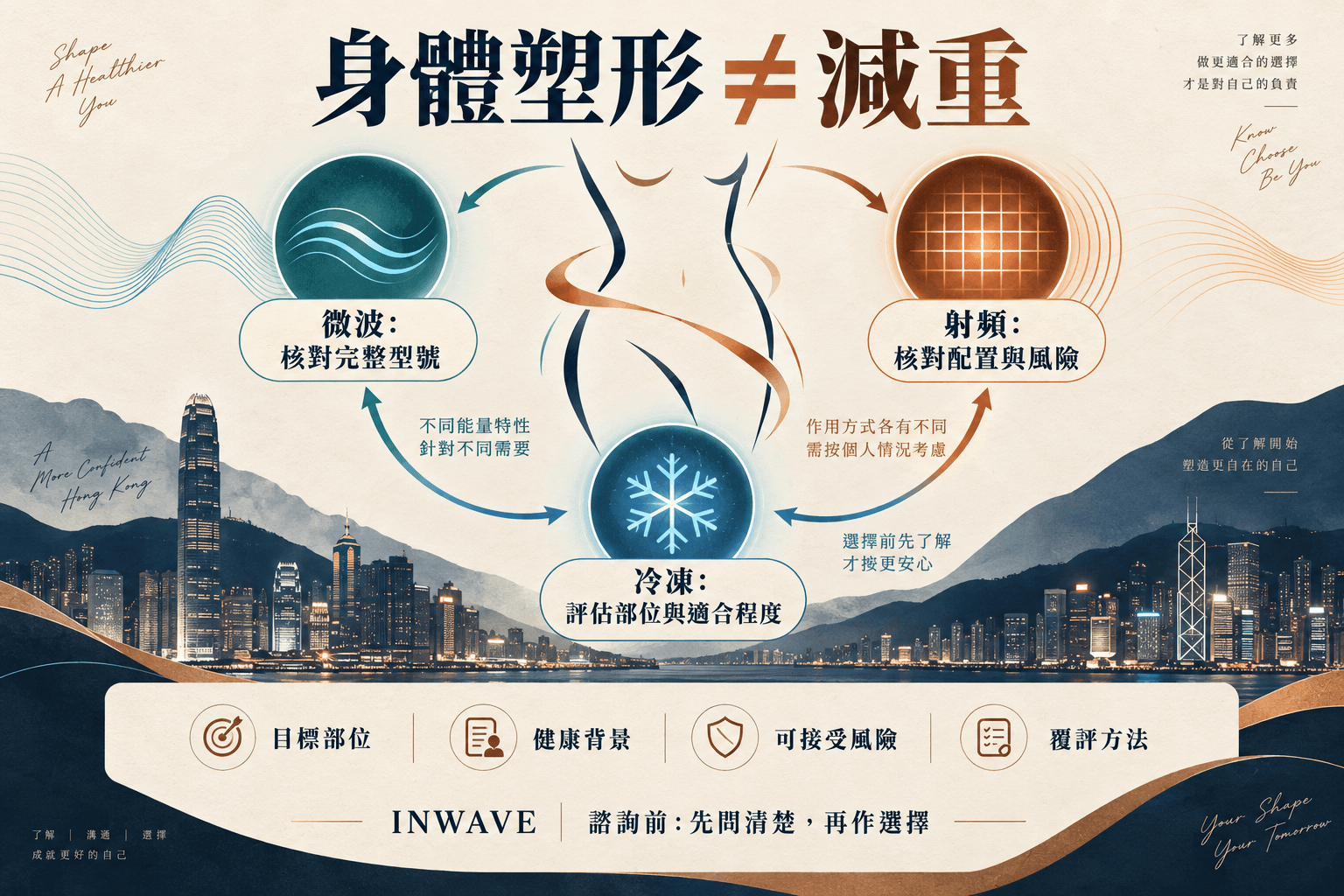 INWAVE微波塑形是甚麼?與射頻、冷凍及減重分別
