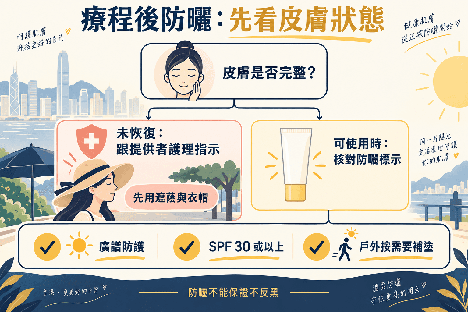 激光後防曬怎樣揀?SPF、UVA、有色配方與香港日常安排